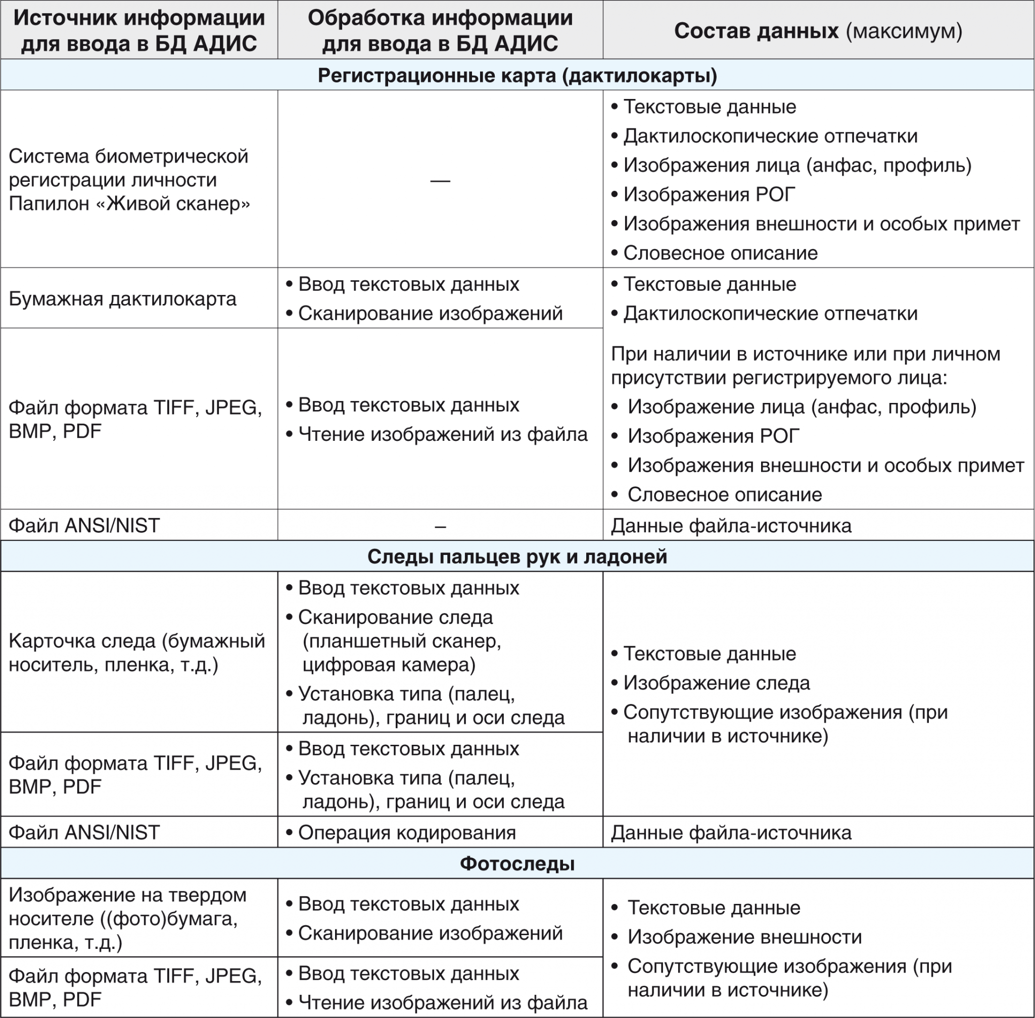 Адис папилон презентация